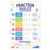 Fraction Rules Poster 11×17, Math Classroom Poster, Fractions Learning Chart with Adding, Subtracting, Multiplying & Dividing Fractions, Educational Wall Art for Students, Teachers & Homeschool, Unframed