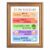 Framed Canvas Wall Art Cartoon Five Food Groups Art Colorful Cute Food Characters Canvas Print Poster Gold Frame Wall Decor for Playroom Classroom Cute Food Art, Nutrition – Inch 12×16
