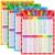 Laminated Math Table Chart, Fully Laminated Addition, Subtraction, Multiplication, Division Posters, Educational Math Learning Tools for Kids, Preschool Learning, Elementary Middle School Classroom