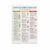 Low Glycemic Food List What To Eat And Avoid Diabetes Guide Poster Canvas Painting Wall Art 12×16 inch