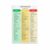 Low Oxalate Food List for Kidney Stone Prevention Guide Poster Canvas Painting Wall Art 12×16 inch