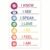 Motivation Alignment Poster/Metal Tin Sign Affirmation Wall Decor Chart