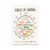 Motivational Poster Circle of Control Mindset Canvas Wall Art Decor