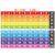 Numbers 1-100 Chart Bulletin Board Borders Classroom Decorations Educational Math Posters Learning Banner Tool Wall Door Decor Kindergarten School Office Home Teacher Supplies (Poster Fold Package)