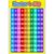 Numbers 1-100 Educational Poster, Classroom Wall Chart Toddler Learning
