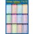 Oxxggkao Times Tables 1 to 12 Wall Chart Preschool Math