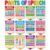 Pajean 25 Pcs Parts of Speech Poster English Grammar Educational Posters Grammar Classroom Decorations Bulletin Board Paper Cutouts for Elementary Middle School Wall Chalkboard Teacher Must Haves