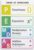 PDKFOM Math Order of Operations PEMDAS Educational Poster 8×12 inch