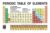 Periodic Table Updated With New Elements 2021 Educational Chart Atomic Number Classroom Student Reference Noble Gases Teacher Learning Homeschool Display Aide Cool Wall Art Print Poster 24×16