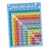 petsola Multiplication Chart Poster for Kids Multiplication Chart Wall Decor