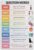 Question Words Poster English Language Grammar Chart Metal Tin Sign Art Poster and Wall Art Picture Print Modern Family Bedroom Decor Posters 8×12 Inch