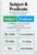 RXDNOZNNK Grammar Poster Subject and Predicate Anchor Chart Parts of a Sentence Classroom Wall-Art for Teachers Students(Unframed,12x18inch(30x45cm))