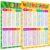 SpriteGru Multiplication and Division Poster, Fully Laminated Math Times Table Charts, Educational Math Learning Tools for Kids, Preschool Learning, Elementary Middle School Classroom