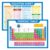 SpriteGru Periodic Table of Elements & Equation Poster, 2 PCS, Large Size