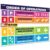 Sproutbrite 2 Educational PEMDAS Order of Operations Posters 13.5″x39″