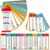 SSKFHGI Phonics Word Cards 117 Sound Groups 900+ Rhyming Words Preschool English Discovery Joy, Phonics Word List Card Set, Learn to Read & Spell, Fun Learning Activities