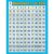 Teacher Created Resources 7663 Numbers 0-120 Chart