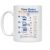 Trainers Checklist Mug – Trainers Check Clipboards Before Every Session – 1