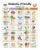 Type 2 Diabetes Poster Nutrition Guide