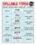 UCGAOIOQ 6 Types of Syllables Poster Phonics Syllable Division Rules Educational Chart for English Classroom(Unframed,16x24inch(40x60cm))