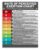 UCGAOIOQ Exercise Effort and Intensity Chart Motivational Workout Poster Canvas Wall-Art for Gym Decor Home Fitness Room Training Guide(Unframed,12x18inch(30x45cm))