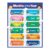 UCGAOIOQ Preschool Kindergarten Learning Poster Months of the Year Chart for Toddlers Classroom Homeschool Teaching Aid Decor(Framed,12x18inch(30x45cm))