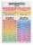 UCGAOIOQ Spanish Language Learning Poster Feelings Sentimentos Vocabulary Word Chart Canvas Wall-Art for Classroom Study Room Decor