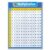 UNCLE WU Multiplication Chart Dry Erase Poster for Kids – Educational Times Table Math Chart for Elementary School(18″ x 24″,Laminated)