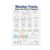 Weather Fronts Educational Poster – Science Classroom Reference – 13×19