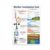 Weather Investigation Tools Poster – Earth Science Classroom Decor – 13×19