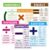 Zwttey 6 Pcs Math Key Words Big Cards, Addition Subtraction Multiplication Division Math Symbols – Educational Classroom Wall Decor Teaching Materials – Elementary School Visual Aids for Students